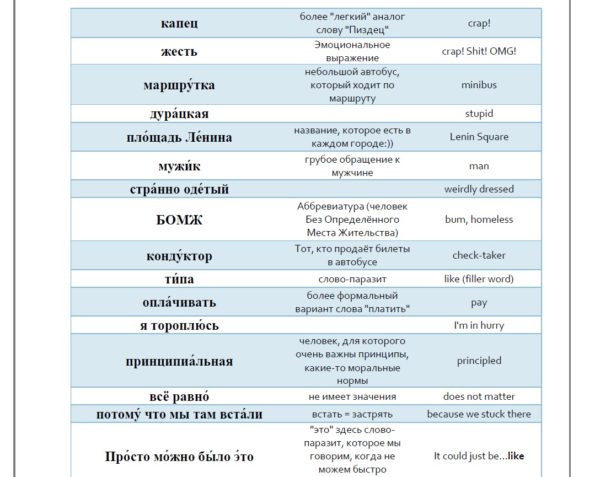 Real Russian Conversation - Audio Lessons (Сборник диалогов) - Image 3